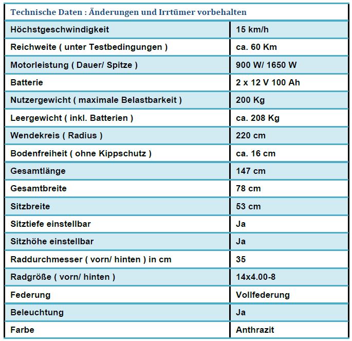 E-Mobile "Outback" inkl. Dach